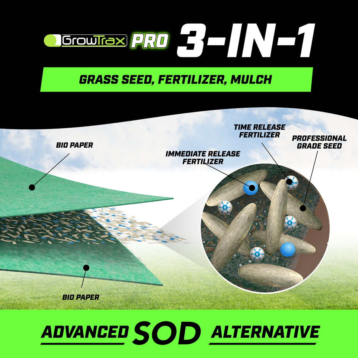 GrowTrax® PRO Large Area (500 SQFT)