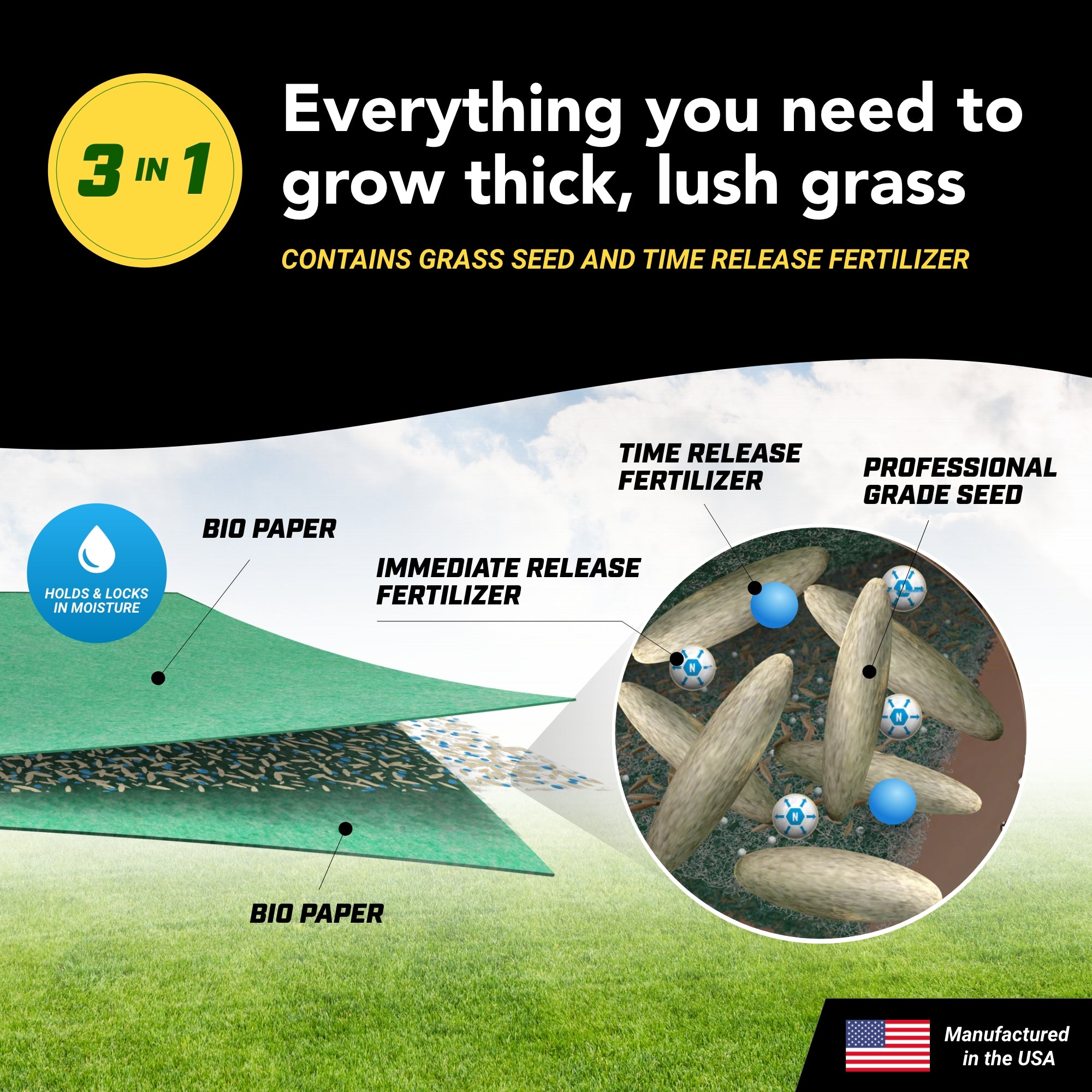 Lawn Repair (50 sq ft roll)