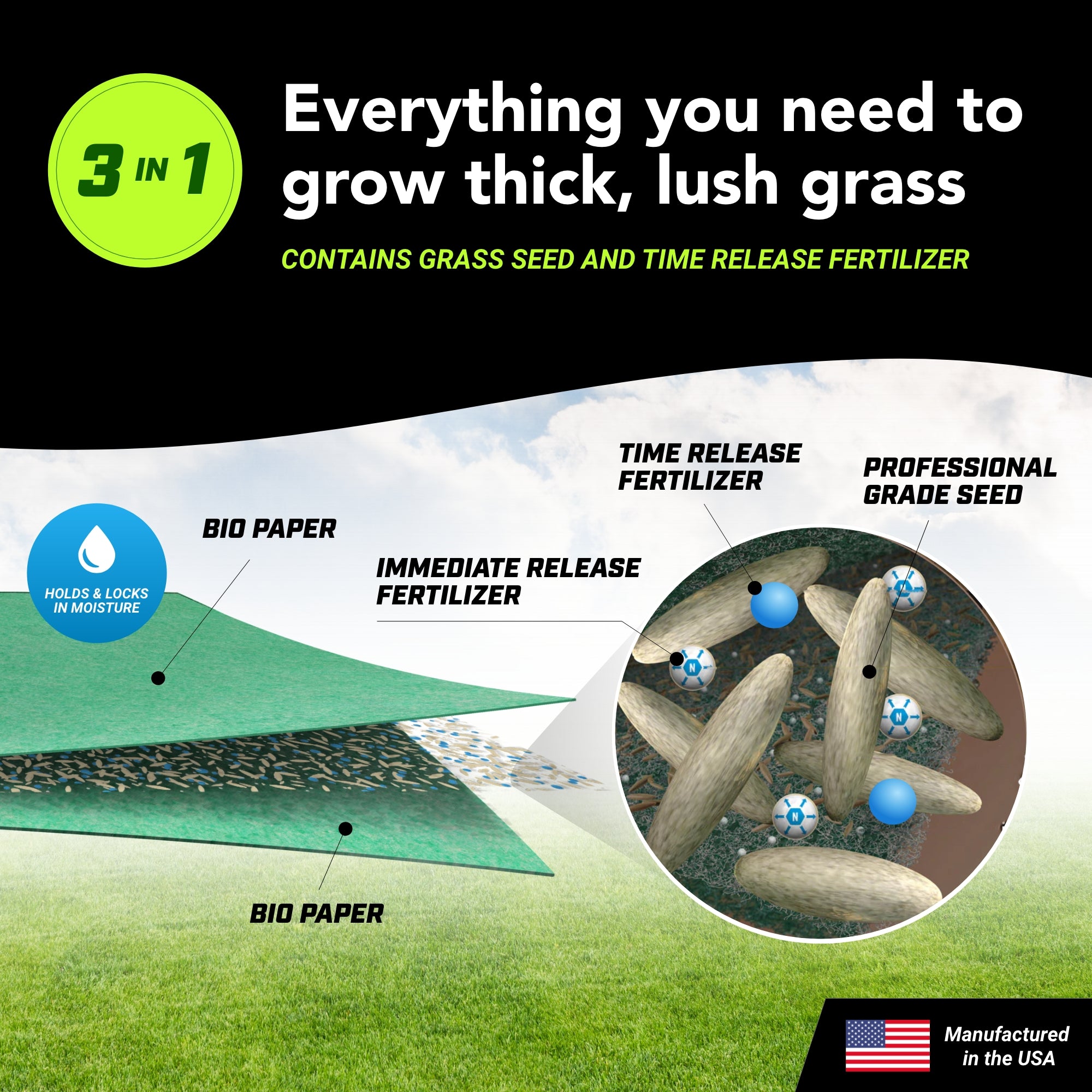 Lawn Repair (50 sq ft roll)