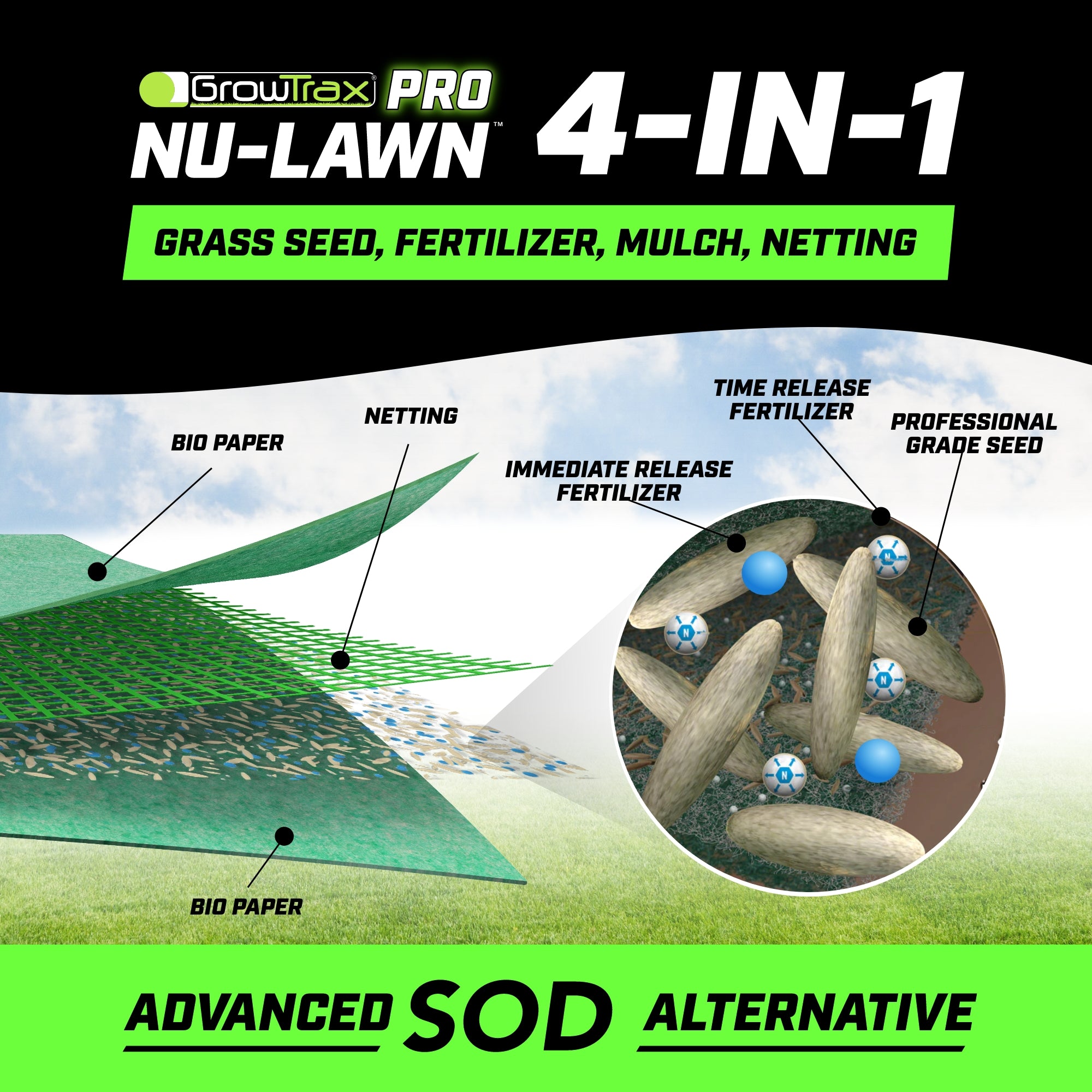 GrowTrax PRO Large Area (500 SQFT)