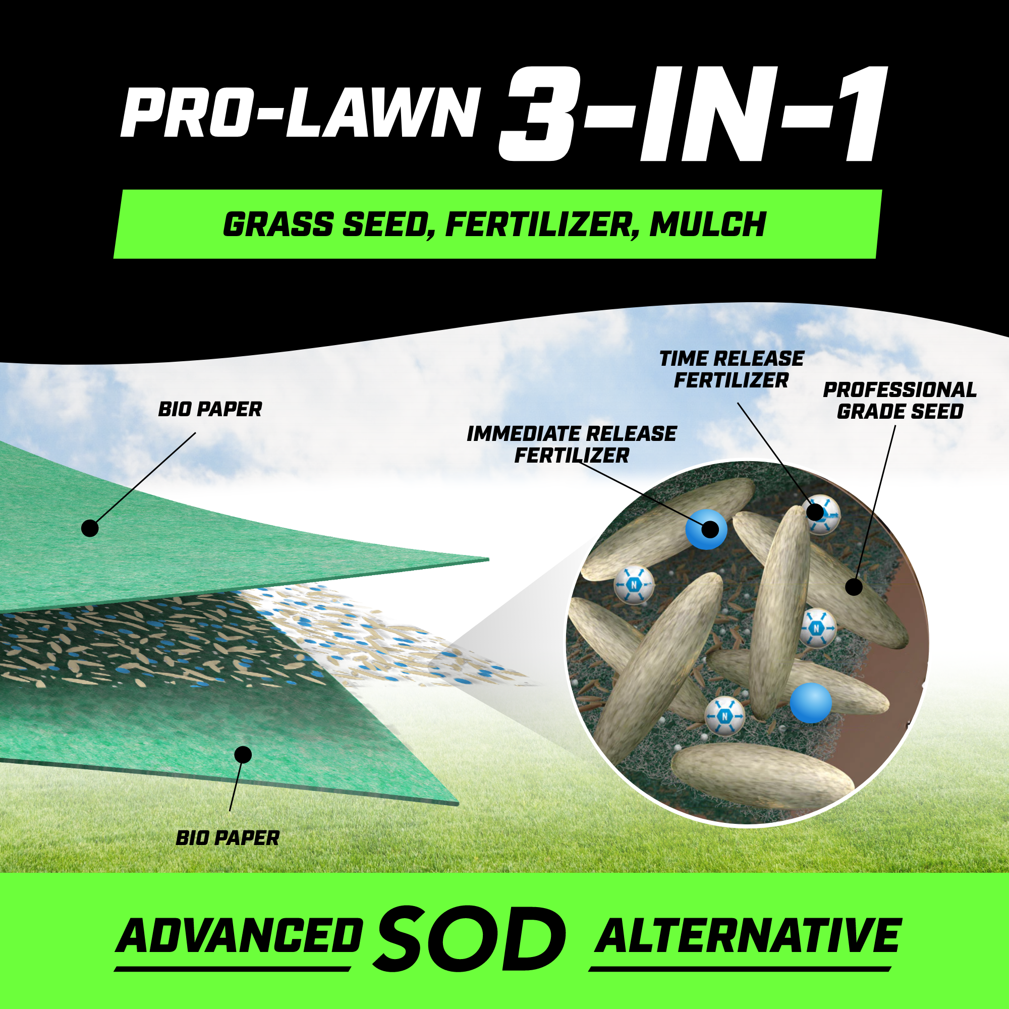 GrowTrax PRO-Lawn Large Area (500 SQFT)