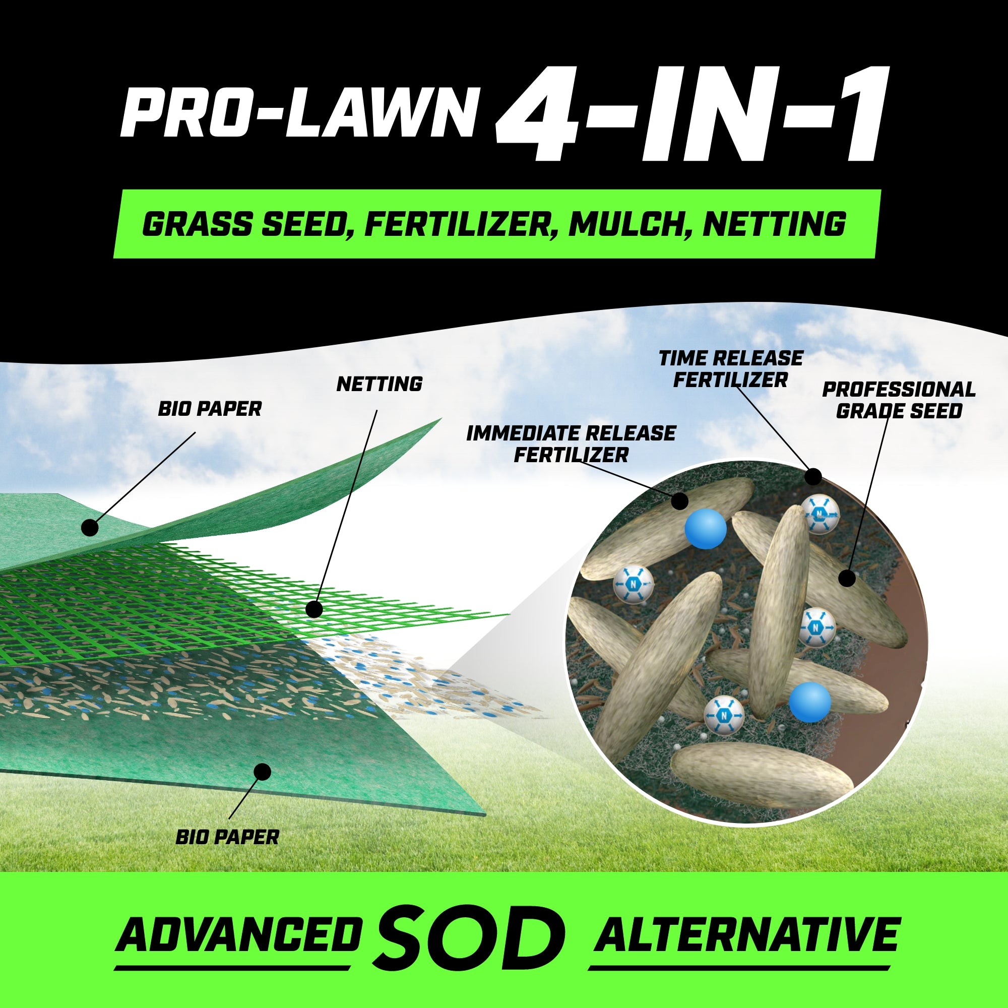 GrowTrax PRO-Lawn Large Area (500 SQFT)